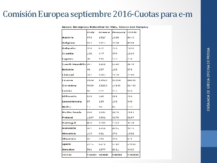 EMBAJADA DE GRECIA OFICINA DE PRENSA Comisión Europea septiembre 2016 -Cuotas para e-m 