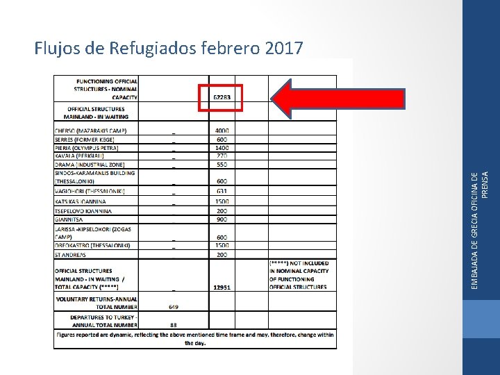 EMBAJADA DE GRECIA OFICINA DE PRENSA Flujos de Refugiados febrero 2017 