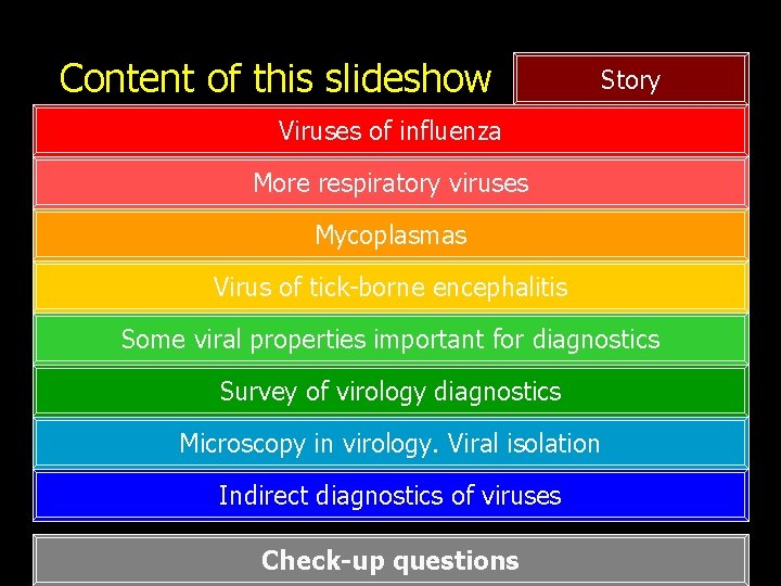 Content of this slideshow Story Viruses of influenza More respiratory viruses Mycoplasmas Virus of