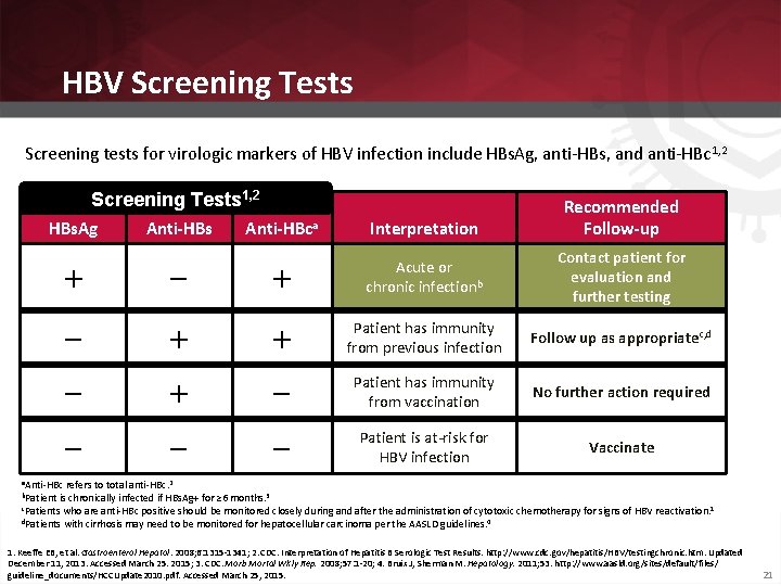 HBV Screening Tests Screening tests for virologic markers of HBV infection include HBs. Ag,