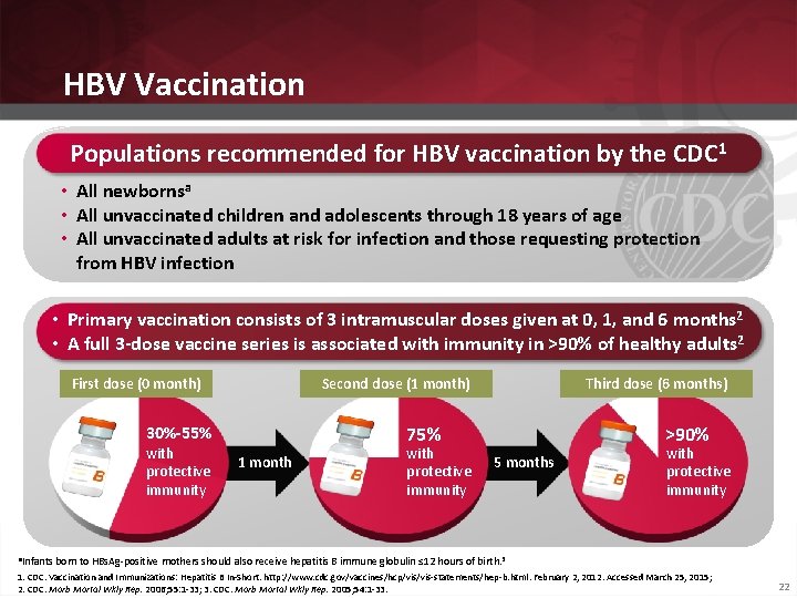 HBV Vaccination Populations recommended for HBV vaccination by the CDC 1 • All newbornsa