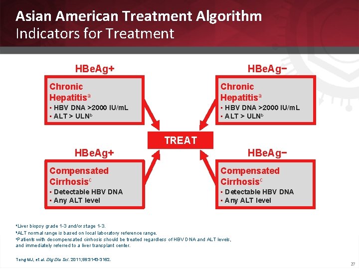 Asian American Treatment Algorithm Indicators for Treatment HBe. Ag+ HBe. Ag− Chronic Hepatitisa •