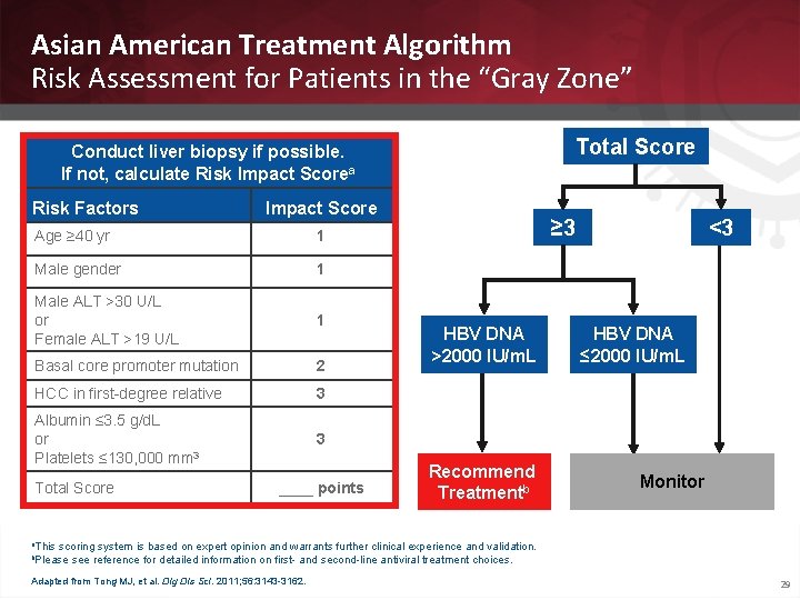 Asian American Treatment Algorithm Risk Assessment for Patients in the “Gray Zone” Total Score