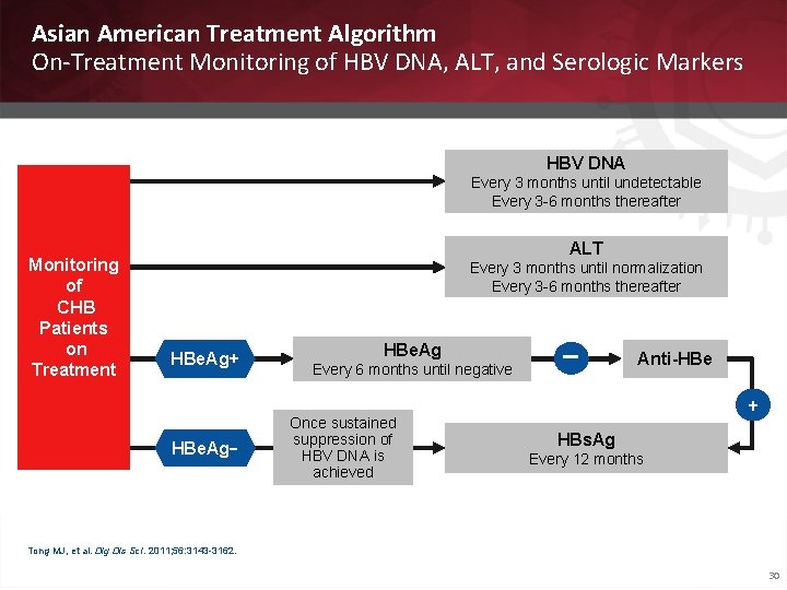 Asian American Treatment Algorithm On-Treatment Monitoring of HBV DNA, ALT, and Serologic Markers HBV