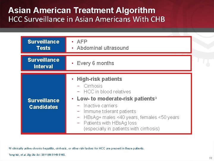 Asian American Treatment Algorithm HCC Surveillance in Asian Americans With CHB Surveillance Tests •