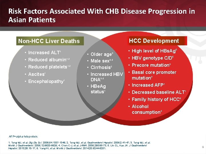 Risk Factors Associated With CHB Disease Progression in Asian Patients HCC Development Non-HCC Liver