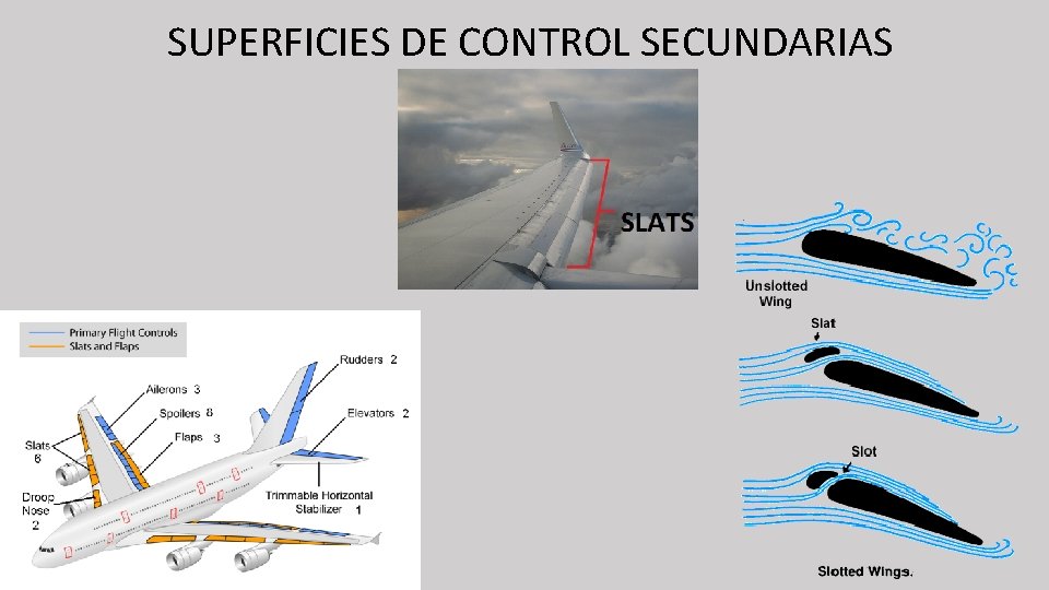 SUPERFICIES DE CONTROL SECUNDARIAS 