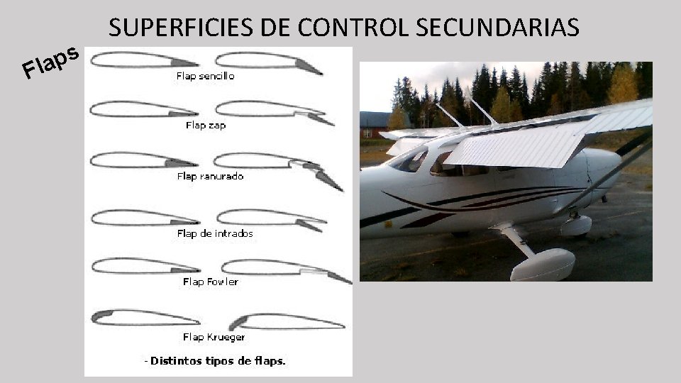 s p Fla SUPERFICIES DE CONTROL SECUNDARIAS 