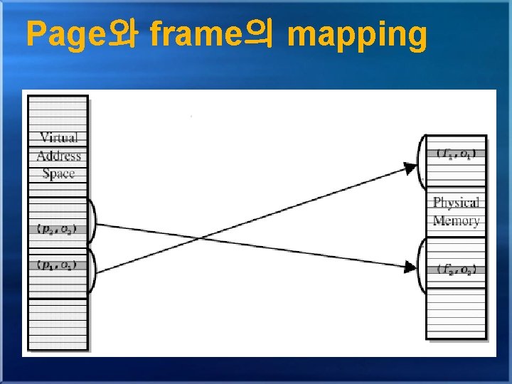 Page와 frame의 mapping 