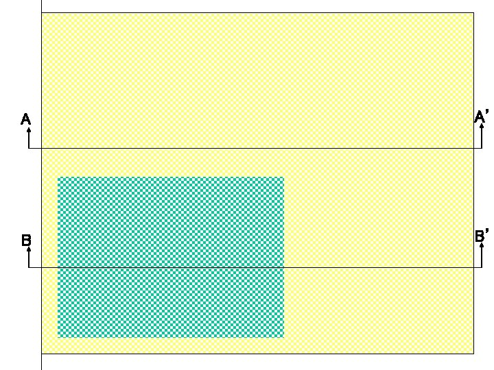 Blank Wafer Implant n-well Photoresist Mask A’ A p-doped Substrate ~ B’ B Develop
