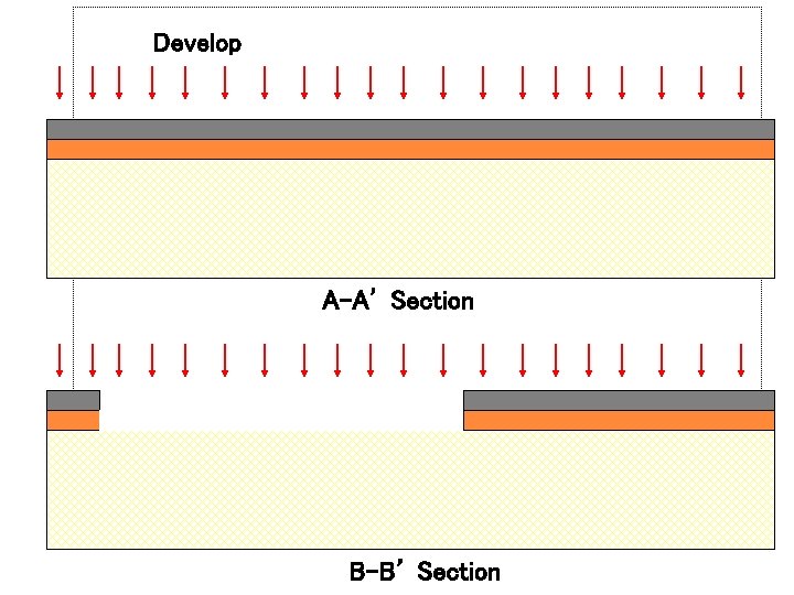 N-well Mask Develop Exposure Photoresist A-A’ Section B-B’ Section 