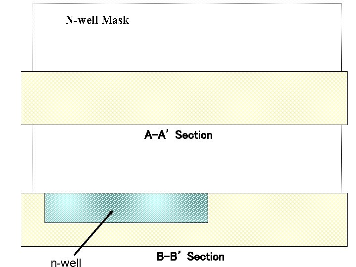 N-well Mask A-A’ Section B-B’ Section 