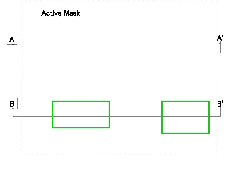 Active Mask A A’ B B’ 