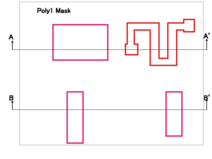 Poly 1 Mask A A’ B B’ 