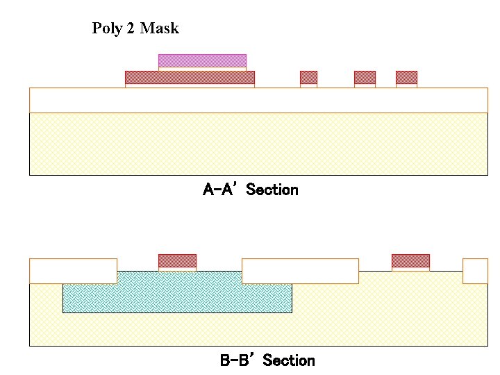 Poly 2 Mask A-A’ Section B-B’ Section 