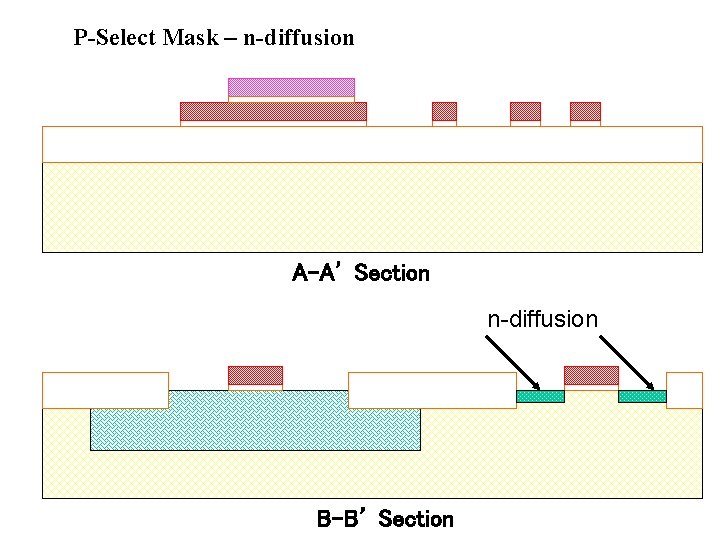 P-Select Mask – n-diffusion A-A’ Section n-diffusion B-B’ Section 