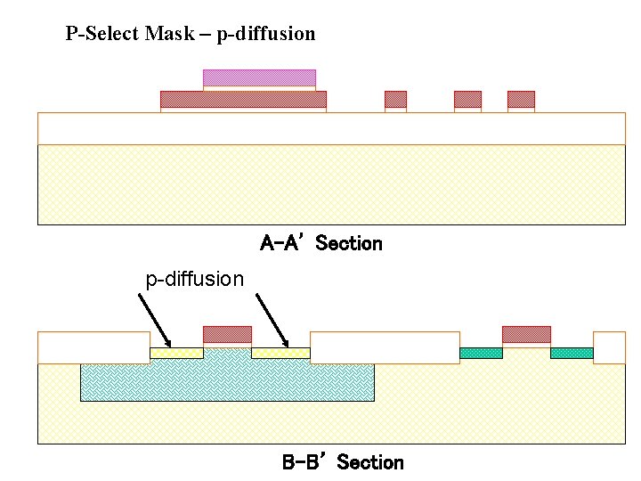 P-Select Mask – p-diffusion A-A’ Section p-diffusion B-B’ Section 