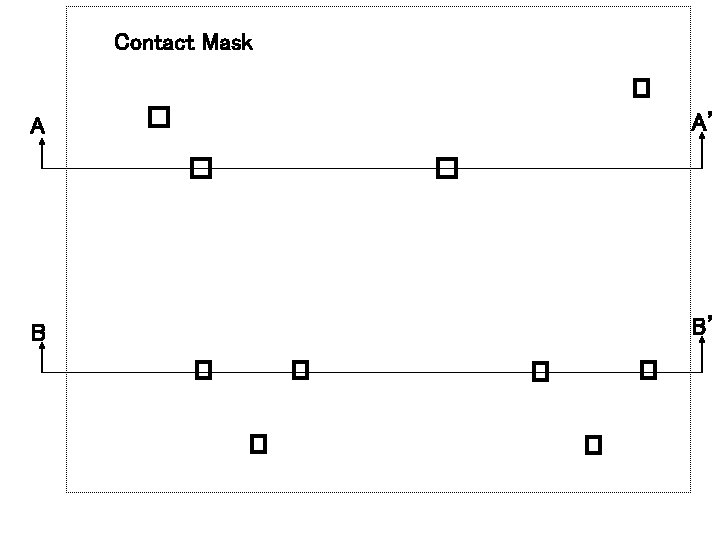 Contact Mask A A’ B B’ 