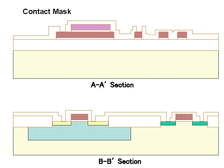 Contact Mask A-A’ Section B-B’ Section 