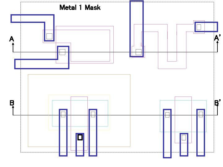 Metal 1 Mask A A’ B B’ 