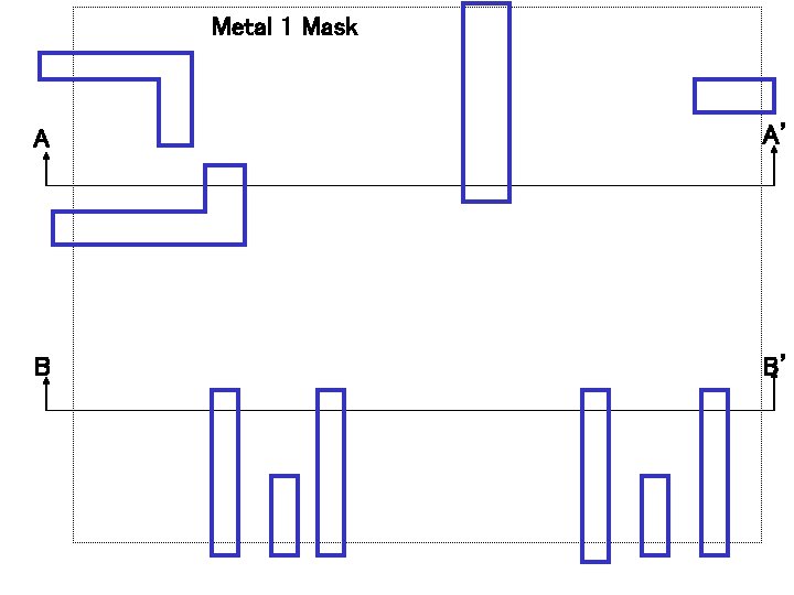 Metal 1 Mask A A’ B B’ 