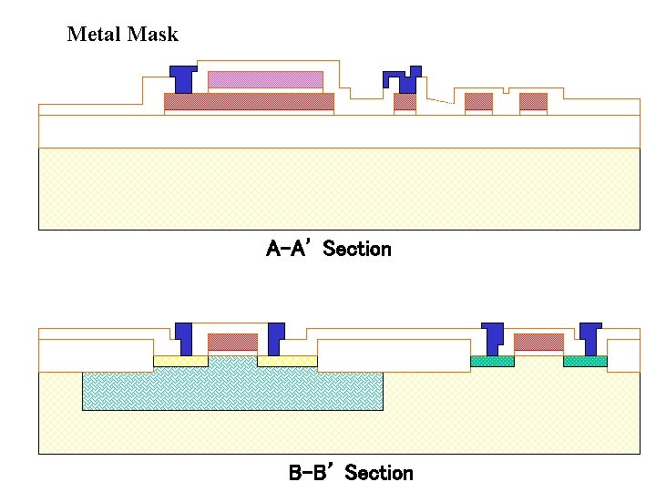 Metal Mask A-A’ Section B-B’ Section 