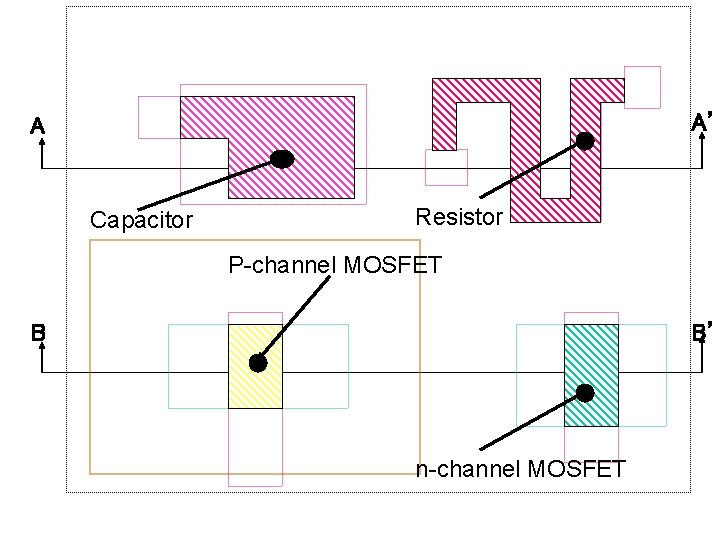 A’ A Capacitor Resistor P-channel MOSFET B B’ n-channel MOSFET 