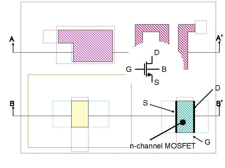 A’ A D G B S B D S n-channel MOSFET B’ G 