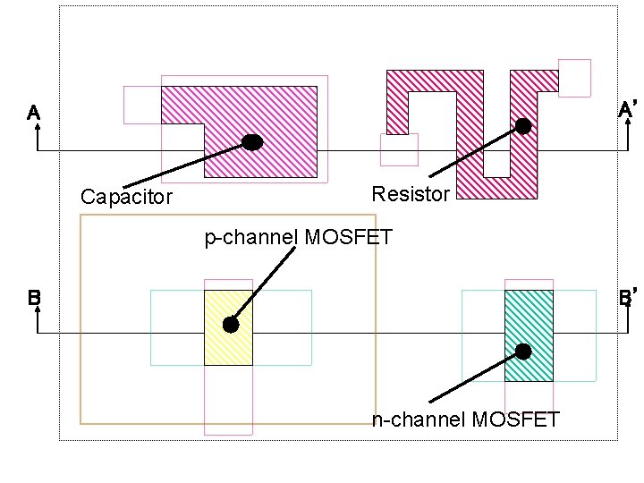 A’ A Capacitor Resistor p-channel MOSFET B B’ n-channel MOSFET 