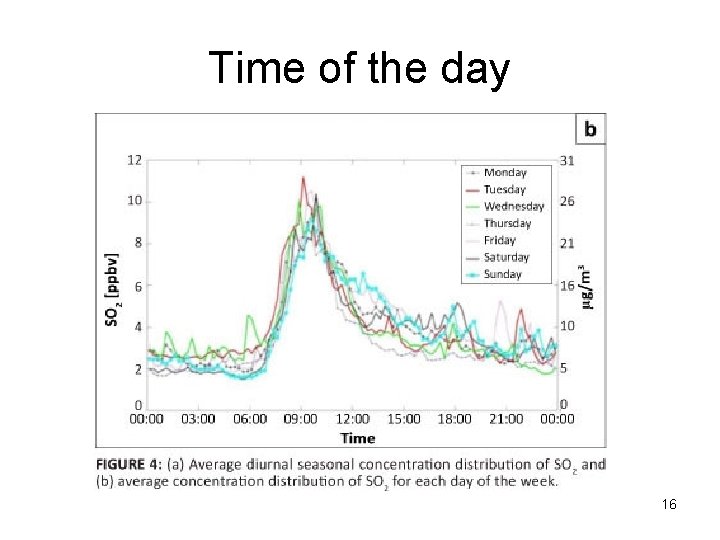 Time of the day 16 