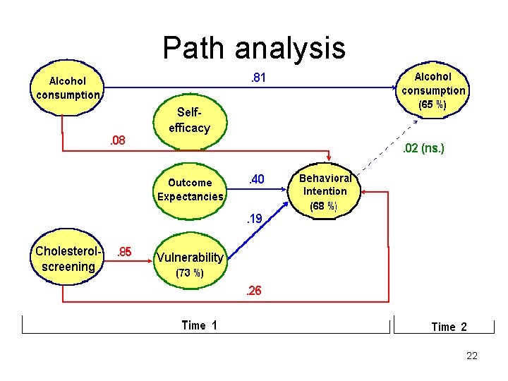 Path analysis 22 