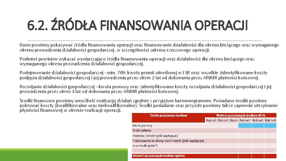 6. 2. ŹRÓDŁA FINANSOWANIA OPERACJI Dane powinny pokazywać źródła finansowania operacji oraz finansowanie działalności