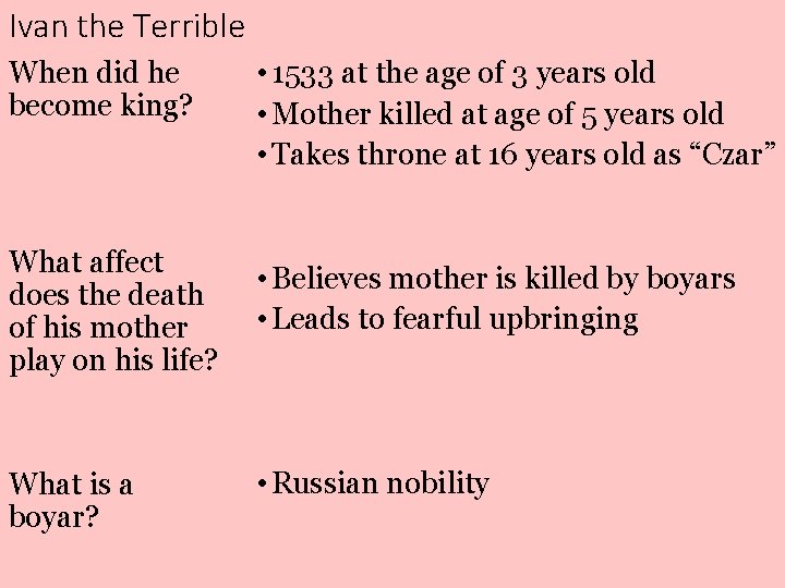 Ivan the Terrible When did he become king? What affect does the death of