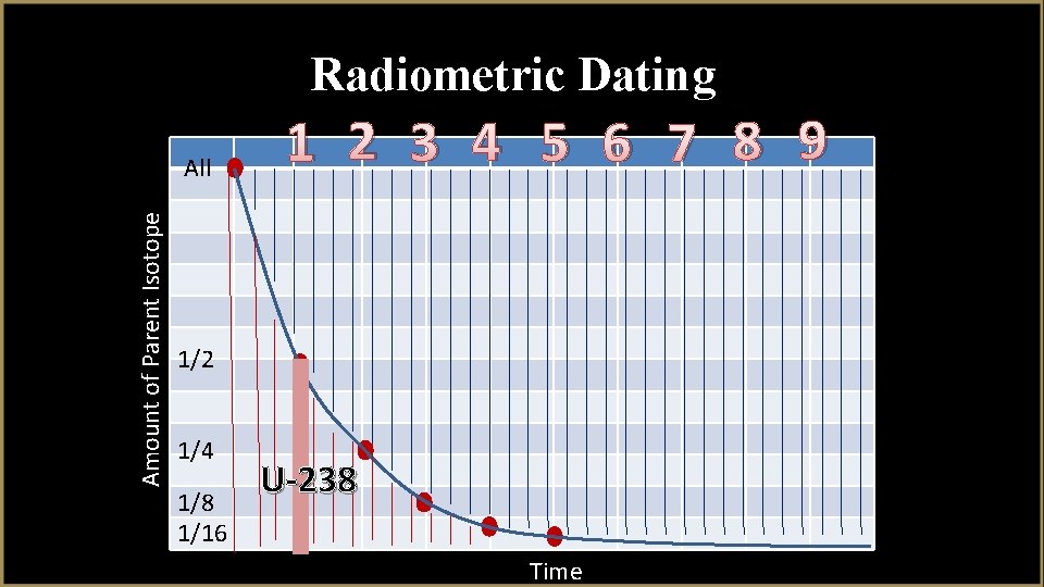 Radiometric Dating Amount of Parent Isotope All 1 2 3 4 5 6 7