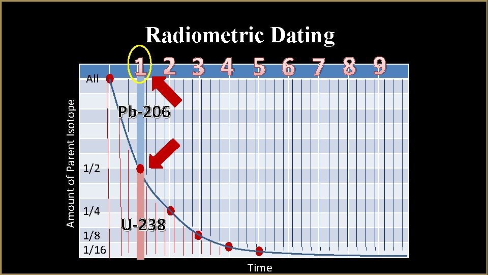 Radiometric Dating Amount of Parent Isotope All 1 2 3 4 5 6 7