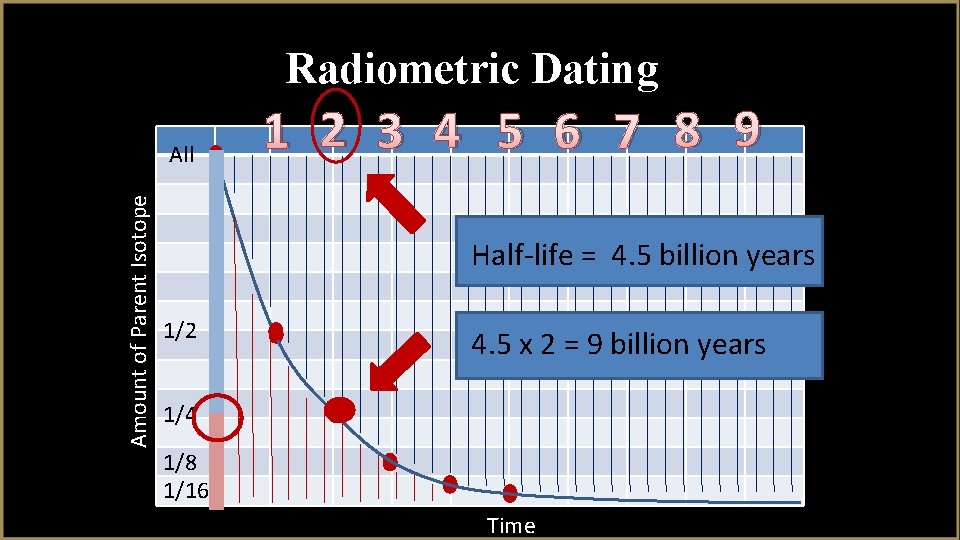 Radiometric Dating Amount of Parent Isotope All 1 2 3 4 5 6 7