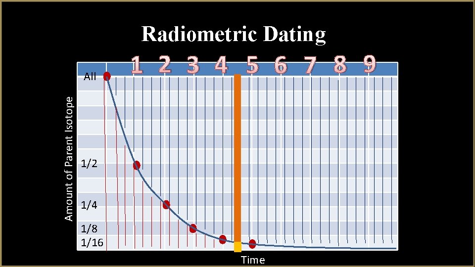 Radiometric Dating Amount of Parent Isotope All 1 2 3 4 5 6 7