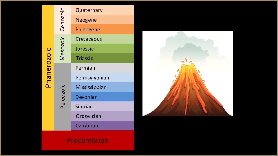 Mesozoic Cenozoic Neogene Paleogene Cretaceous Jurassic Triassic Permian Pennsylvanian Paleozoic Phanerozoic Quaternary Mississippian Devonian