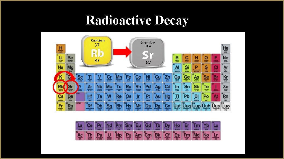 Radioactive Decay Rubidium 37 87 Strontium 38 87 