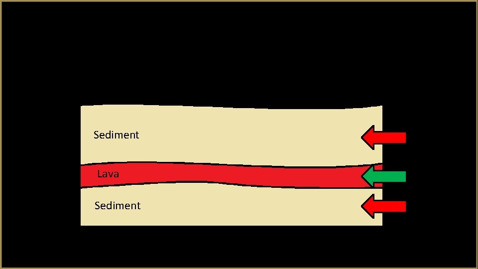 Sediment Lava Sediment 