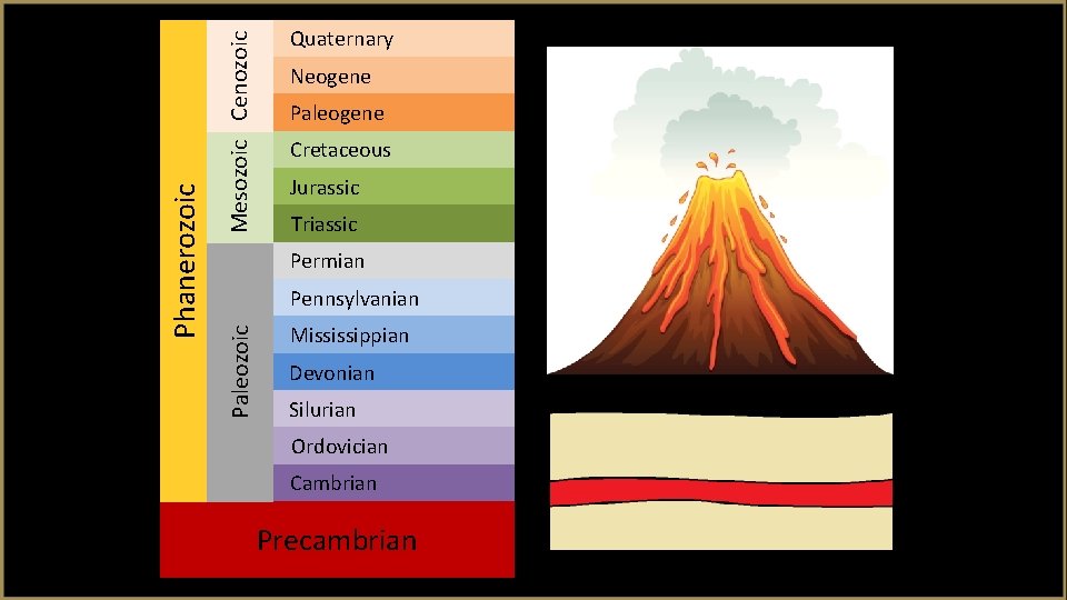 Mesozoic Cenozoic Neogene Paleogene Cretaceous Jurassic Triassic Permian Pennsylvanian Paleozoic Phanerozoic Quaternary Mississippian Devonian