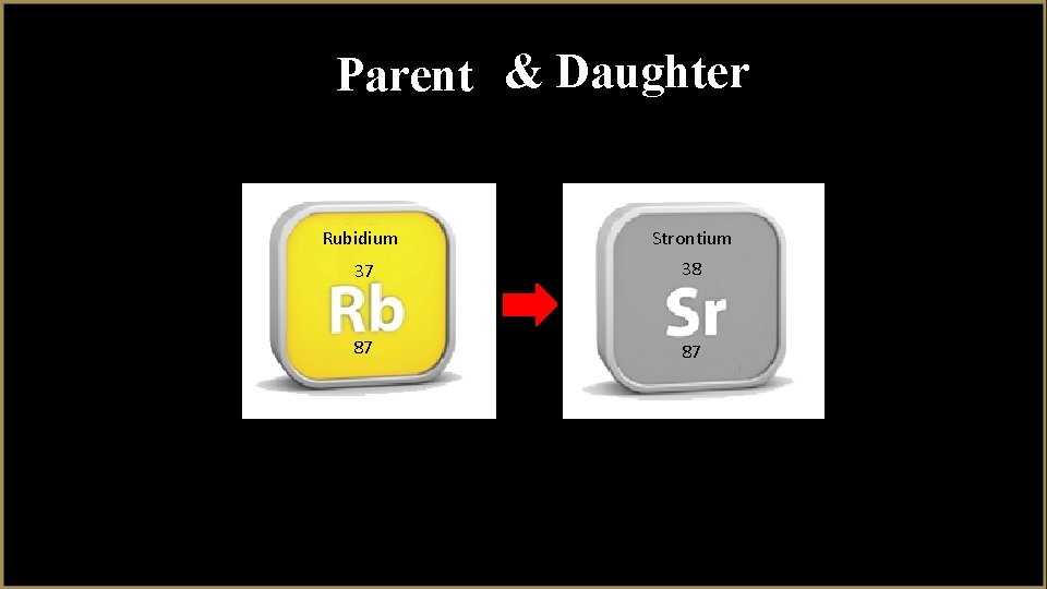 Parent & Daughter Rubidium Strontium 37 38 87 87 