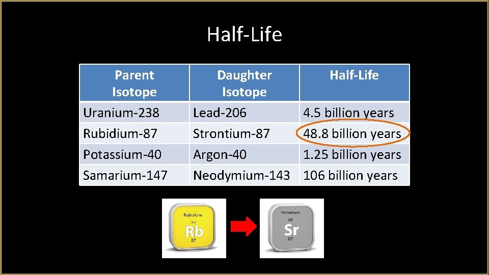 Half-Life Parent Isotope Uranium-238 Rubidium-87 Potassium-40 Samarium-147 Daughter Isotope Lead-206 Strontium-87 Argon-40 Neodymium-143 Half-Life