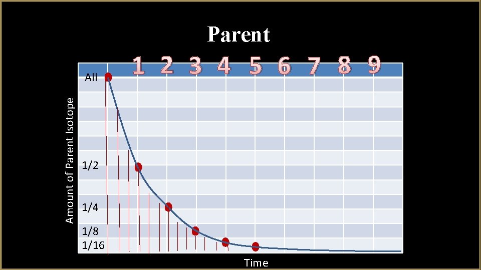 Parent Amount of Parent Isotope All 1 2 3 4 5 6 7 8