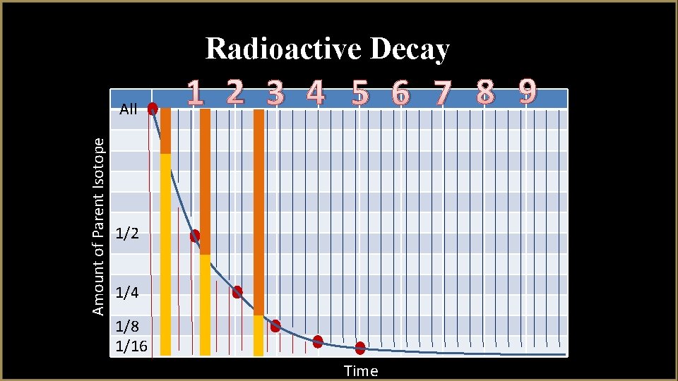 Radioactive Decay Amount of Parent Isotope All 1 2 3 4 5 6 7