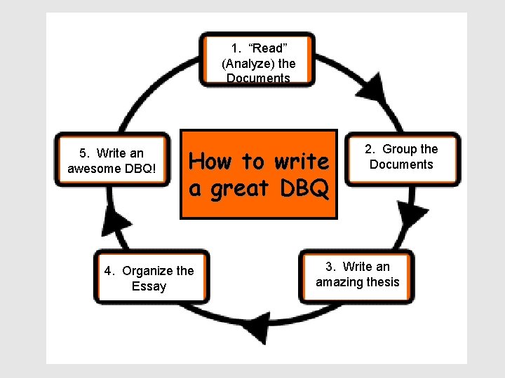 1. “Read” (Analyze) the Documents 5. Write an awesome DBQ! How to write a