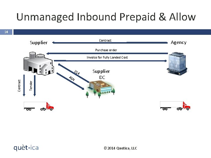 Unmanaged Inbound Prepaid & Allow 14 Contract Supplier Purchase order Invoice for Fully Landed