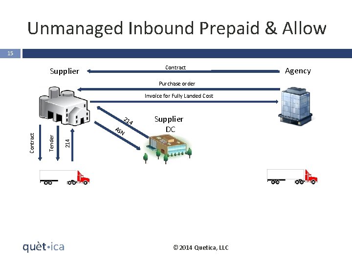 Unmanaged Inbound Prepaid & Allow 15 Contract Supplier Purchase order Invoice for Fully Landed