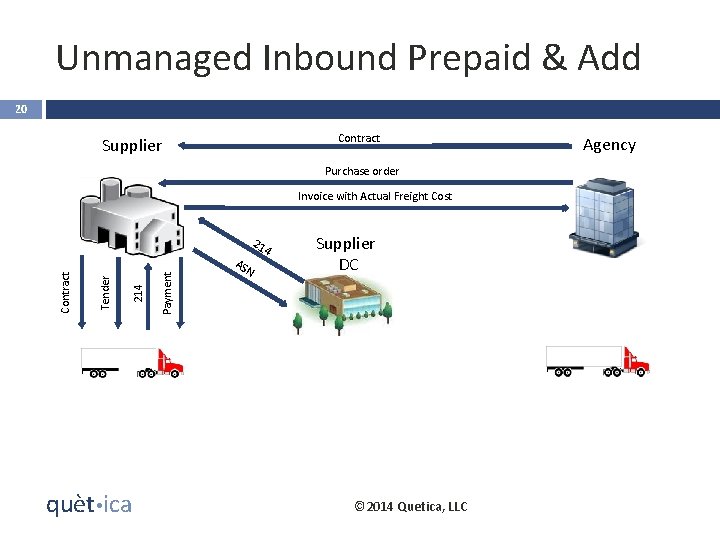 Unmanaged Inbound Prepaid & Add 20 Contract Supplier Purchase order Invoice with Actual Freight