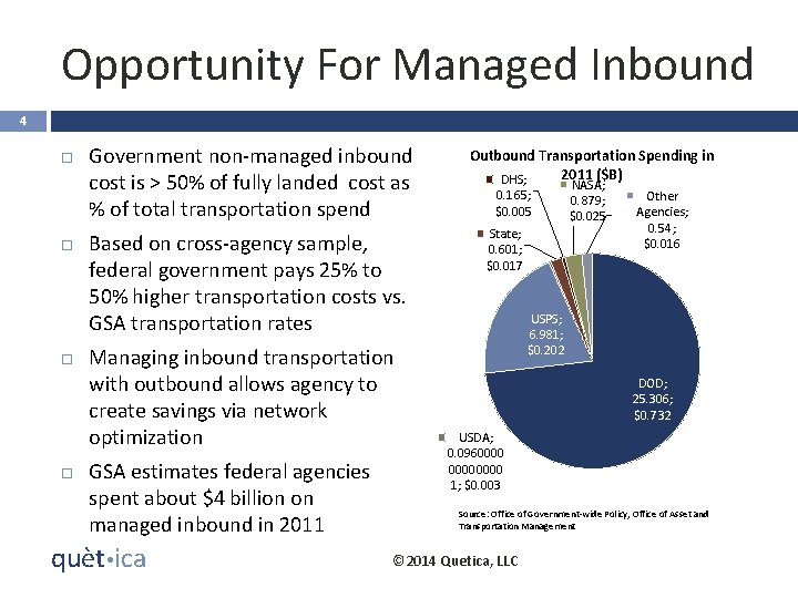Opportunity For Managed Inbound 4 Government non-managed inbound cost is > 50% of fully